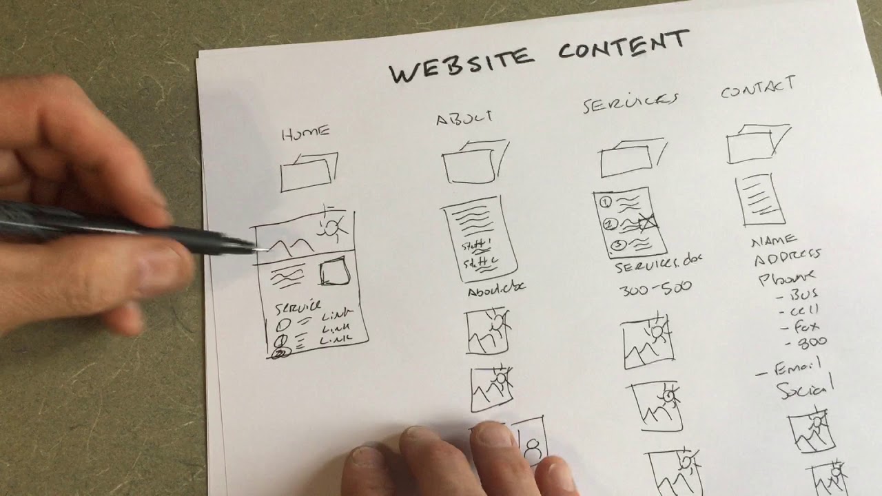 How To Organize \U0026 Create Your Website Content