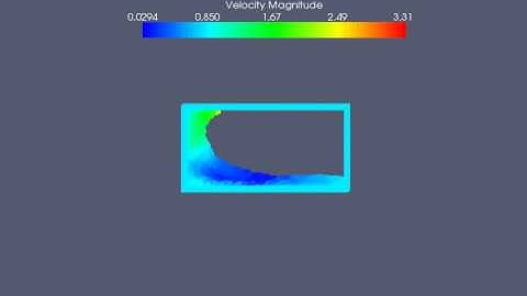sloshing (velocity) SPH