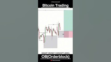 How to Trade Uptrend Market with Order Block | SMC Trading Strategy for Beginners..📉| #trading