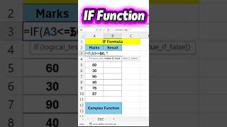 IF function Used in Microsoft Excel #excel#exceltips#exceltricks#techtips