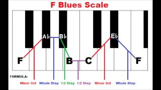 How To Form The Blues Scale On Piano - Piano Scales chords