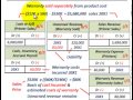 Current Liabilities Accounting (Warranty Accounting, Expense Vs Sales Warranty Method) Current Liabilities Accounting (Warranty Accounting, Expense Vs Sales Warranty Method)