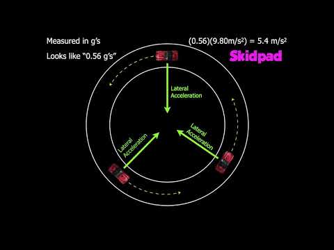 How to lookup lateral acceleration of a car fall 2020 edition