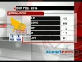 2014 Sabha election: Exit polls