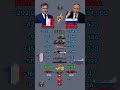 France vs Russia Military Power 2026