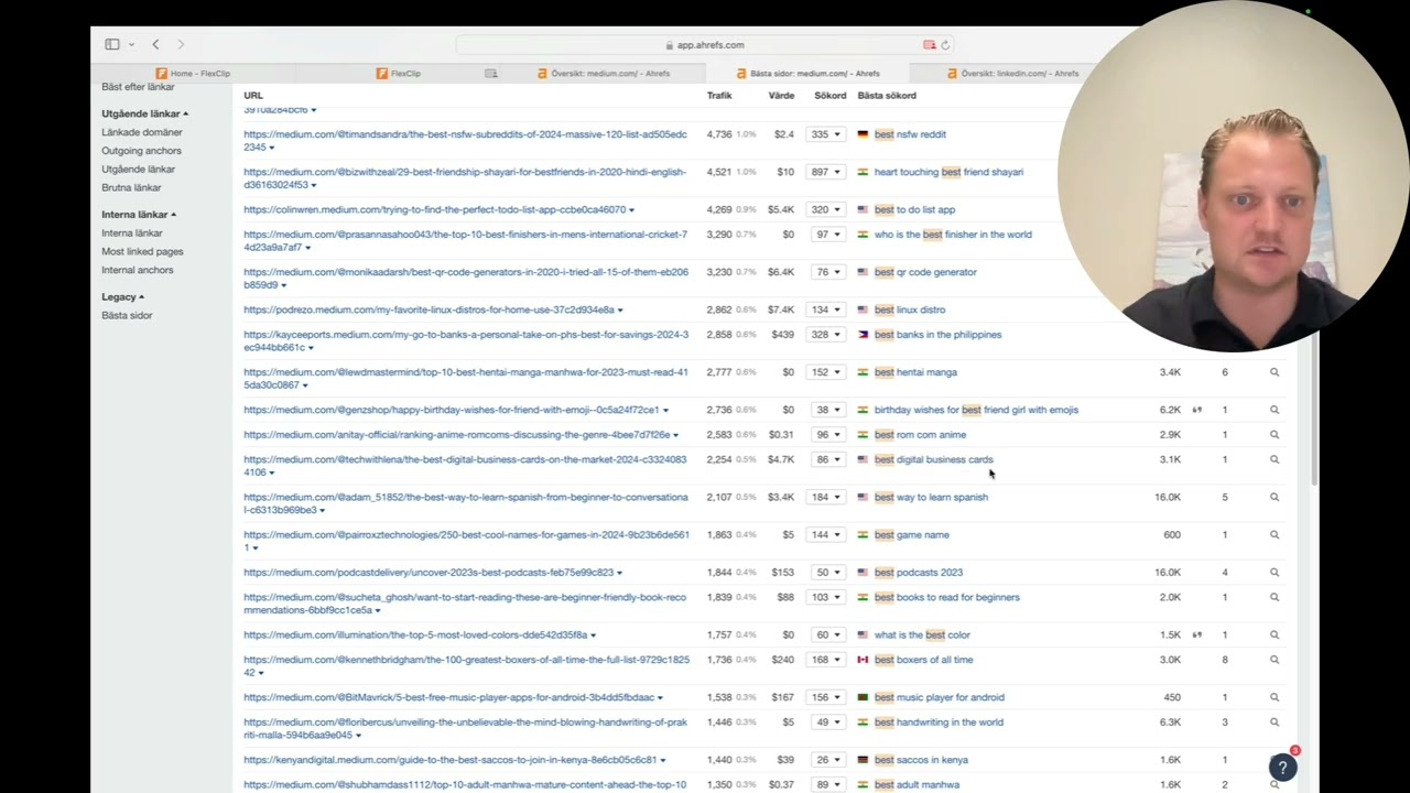 Parasite SEO with UGC - Best websites for parasite SEO with UGC