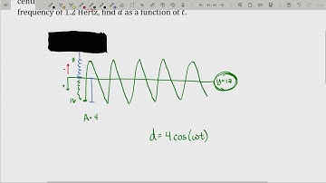 Graphs of the Sine and Cosine Functions - Applications Involving Sinusoidal Functions