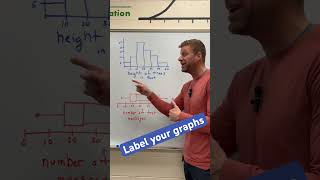 AP statistics exam tip - label your graphs!!! #apstats #apstatistics