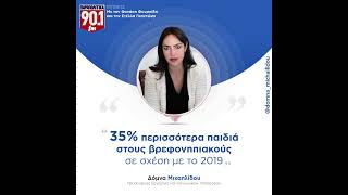 Δόμνα Μιχαηλίδου: "35% περισσότερα παιδιά στους βρεφονηπιακούς σταθμούς σχέση σχέση με το 2019"
