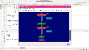 Menghitung perkalian matriks dengan menggunakan bahasa pemrograman python dan flowchart part2