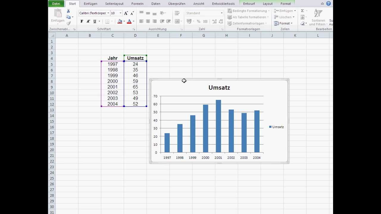 Diagramm Trick In Excel Wenn X Achse Aus Zahlen Besteht Youtube