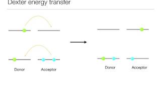 O2 quenching concept