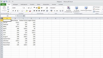 100 Excel 2010 Funktionen - Die Funktion MITTELWERTWENN