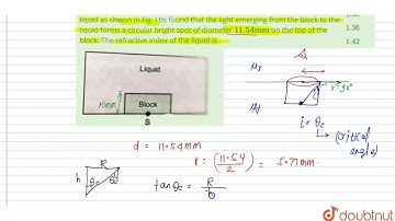 A point source S is placed at the bottom of a transparent block of height 10 mm and refractive i...