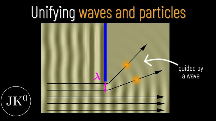 Pilot-wave theory (part 3): unifying waves and particles