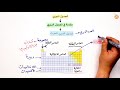 مراجعات عين | الجدول الدوري - ١