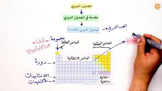 مراجعات عين | الجدول الدوري - ١