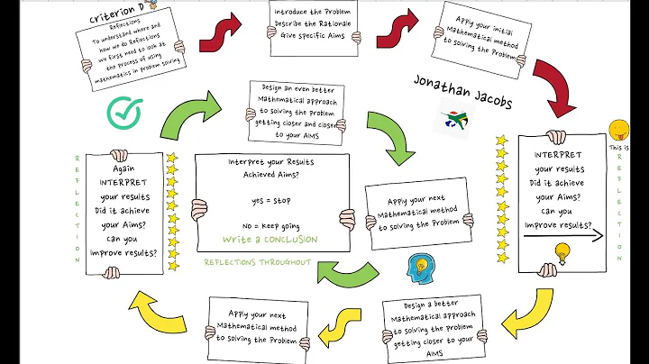 IA Mathematics CRITERION D
