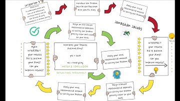 IA Mathematics CRITERION D