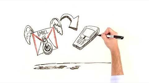 Lesson 2b (Use Classes)_Send Text | 02. Send Text Messages Story | Python Programming