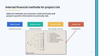 Scott Week 4: Sensitivity Analysis in Capital Budgeting
