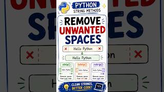Python strip(), lstrip() & rstrip() Explained🐍 @DreamHighHub