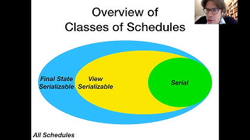 16: Isolation, Two-Phase Locking