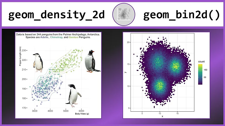 Contour plots in R with geom_density_2d/filled() and geom_bin2d() [R- Graph Gallery Tutorial]