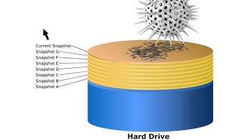 Time Machine for Windows 8