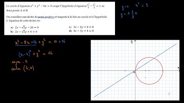 Tangente commune à un cercle et à une hyperbole 1 sur 5