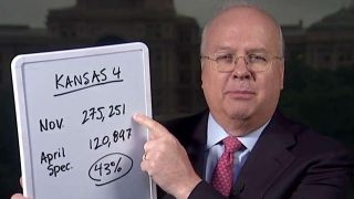 Celebrity Karl Rove breaks down Ga. special election by the numbers Net Worth