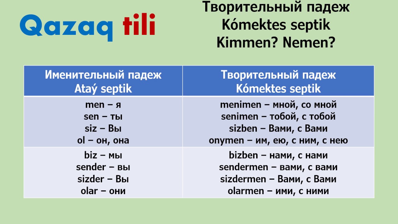 окончания падежей в казахском языке. падежи казахского языка таблица с окончаниями. падежи в казахском языке. винительный падеж в казахском. винительный падеж в казахском.