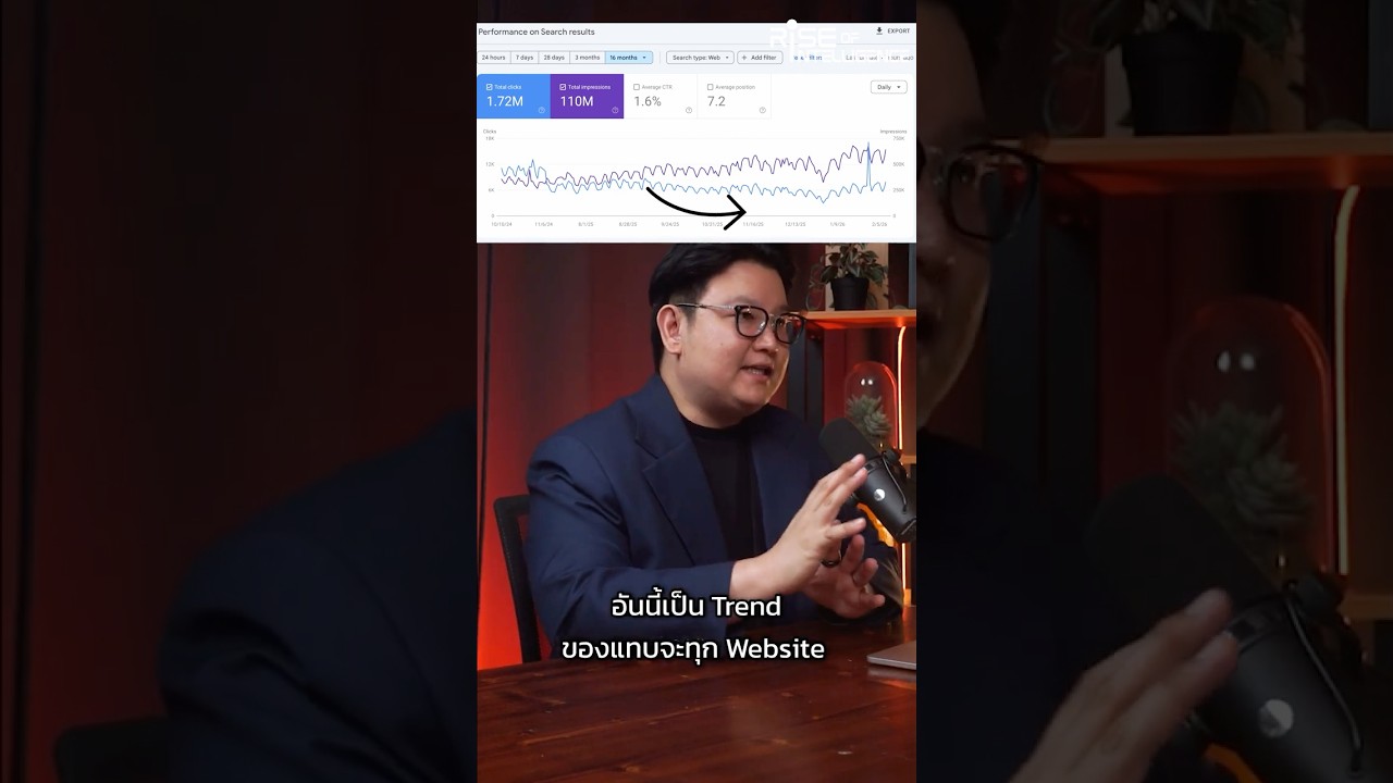 Case Study: AI Search กำลังมา เว็บกำลังไป