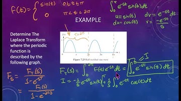 Unit Step Function and Dirac Delta Function