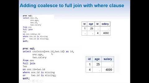 Finding observations that are not common to both datasets using Proc SQL.