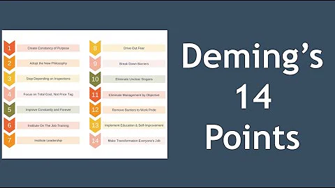 Deming's 14 Points for Management Explained
