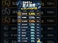 【驚愕】日本史上の巨大海戦ランキングTOP10!最大4,400隻が激突した海の決戦とは?