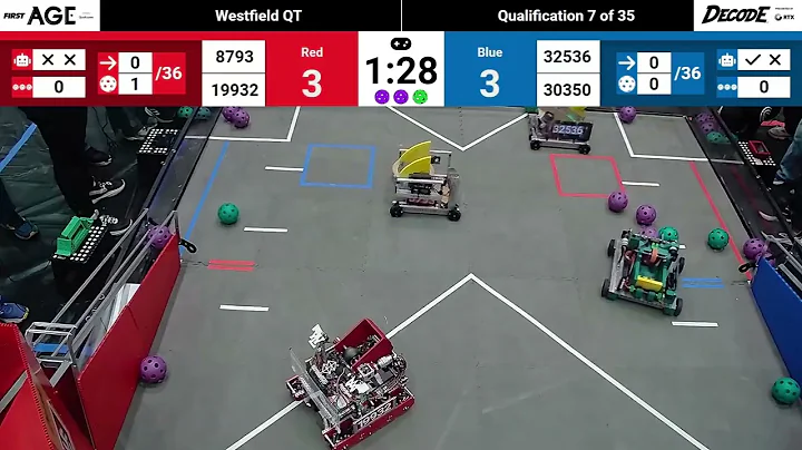 IN FTC 2025-2026 Westfield Qualifier Match 7