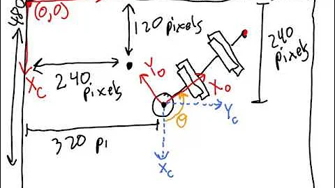 1 2 4 Lecture Video 1 of 1 Object Localization