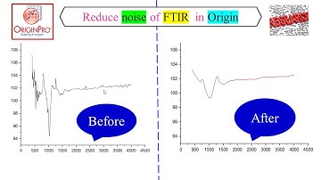 Origin Part 9 | How to Remove Noise of FTIR Spectra in Origin | Smooth Peaks | Young Researchers