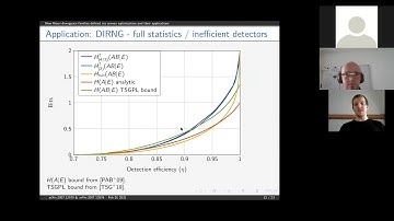 QIP2021 | New quantum Rényi divergences and their application to device-independent... (Peter Brown)