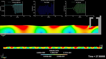 2D Clip OWC Validation Result: Air Velocity@orifice vs Time