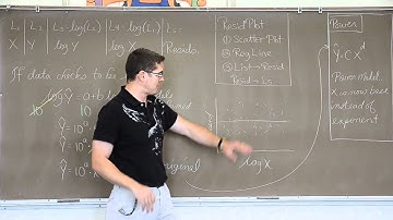 Log Transformations Part 2