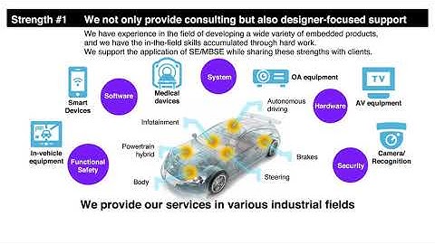 SE/MBSE Practical Application Service(Systems Engineering/Model-Based Systems Engineering)