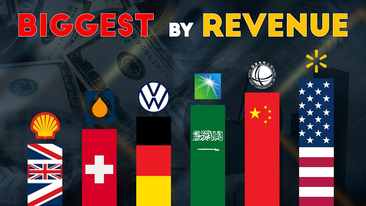 Top 50 Largest Companies in the World by Revenue (2026 Ranking) - YouTube
