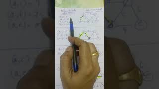 Dijkstra's Algorithm