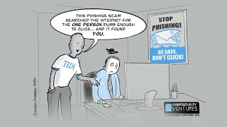 What your employees (don't) know about spear phishing