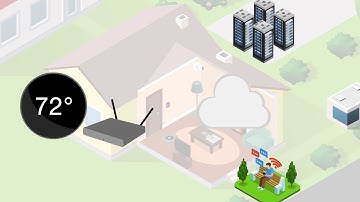 SimpleLink™ Wi-Fi® integrated security features