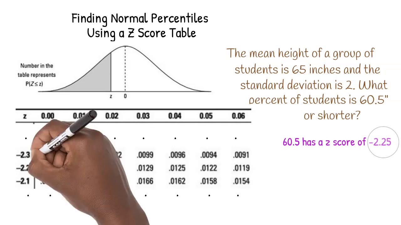 ap statistics 2.1 homework worksheet percentiles and z score