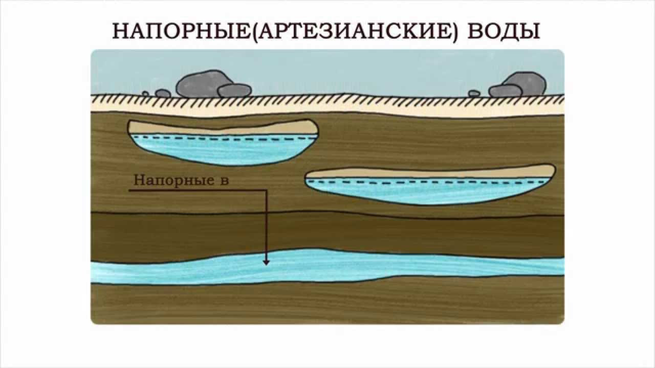 примеры подземных вод